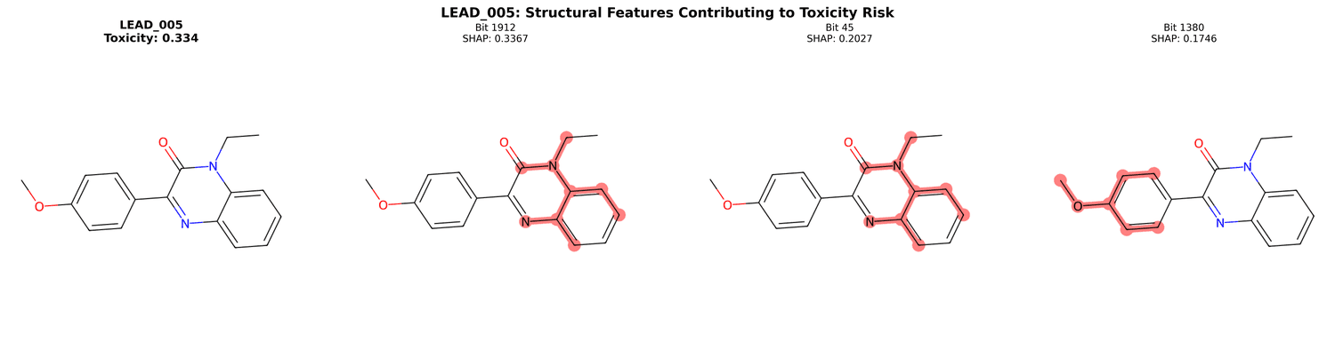 Tox21 Liver Toxicity Prediction
