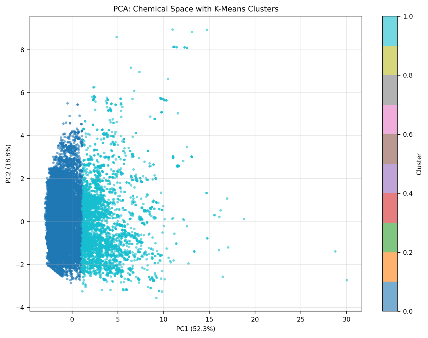 PCA visualization showing two distinct chemical clusters in the bacterial natural product space