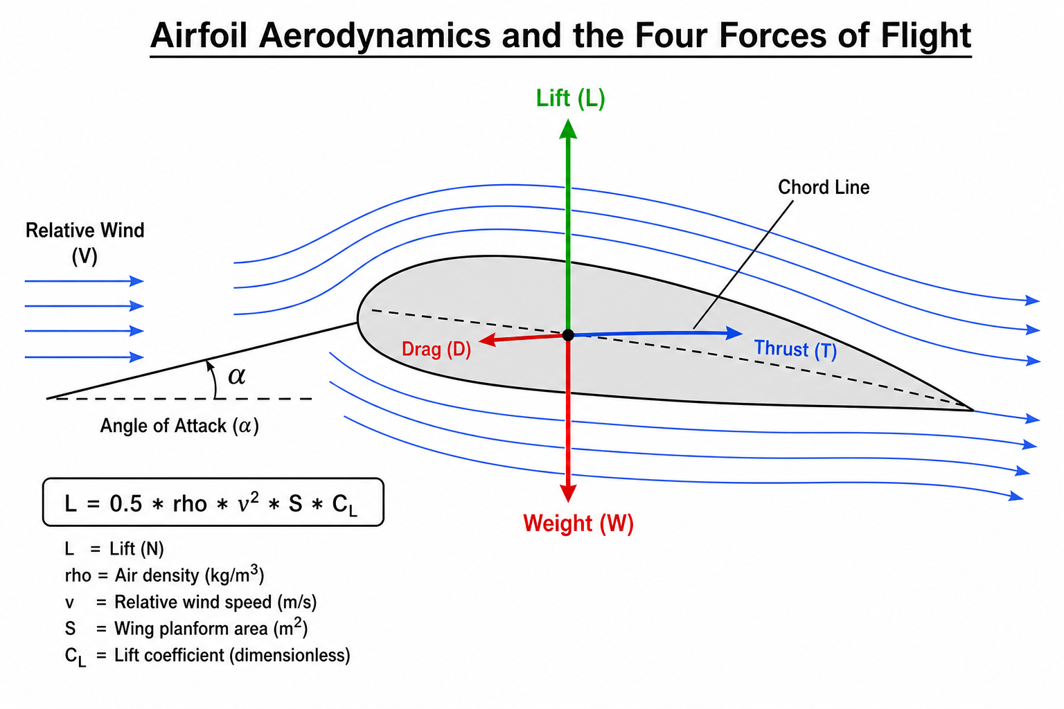 GPT Image 2 sample for aero-airfoil
