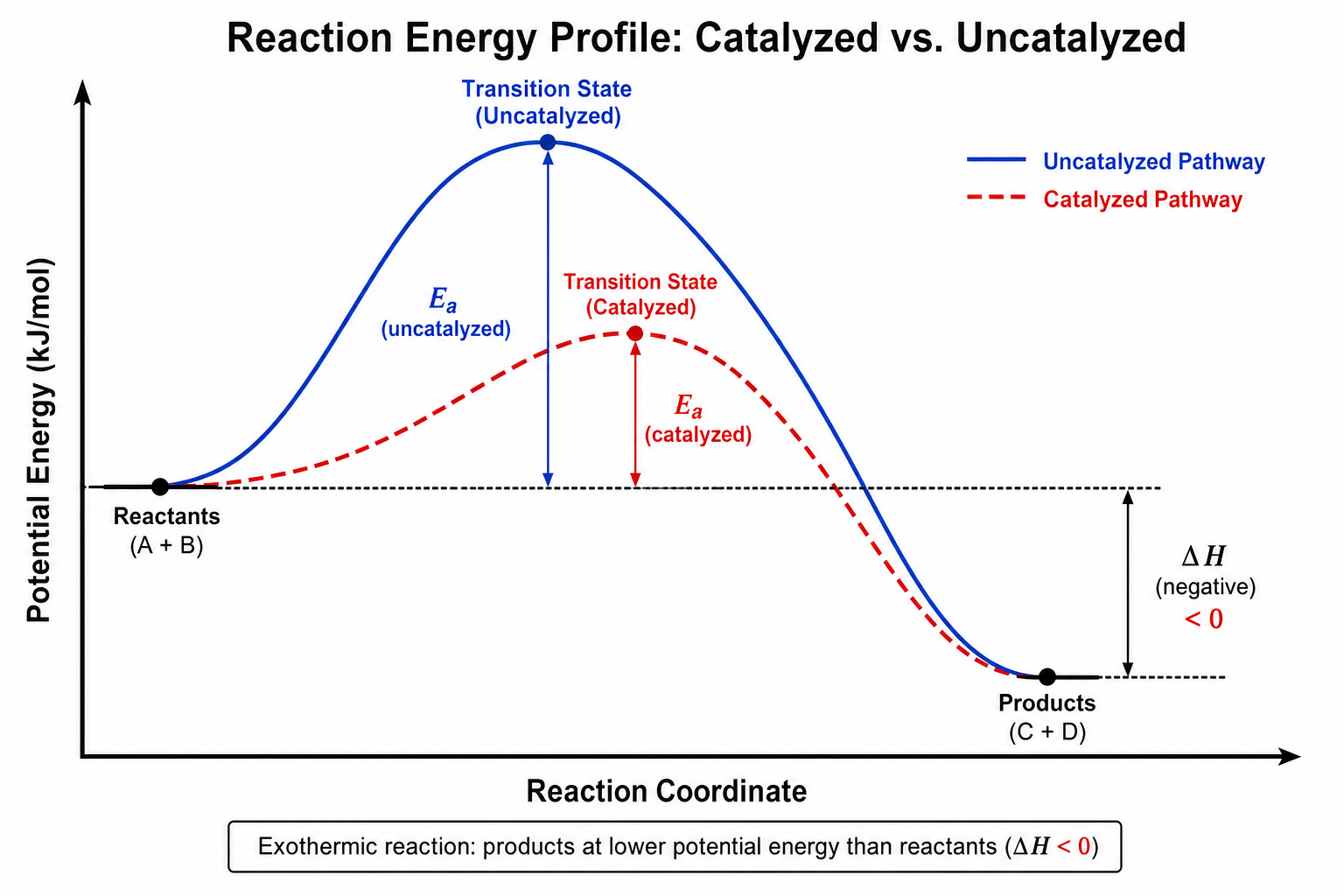 GPT Image 2 sample for chem-energy-profile