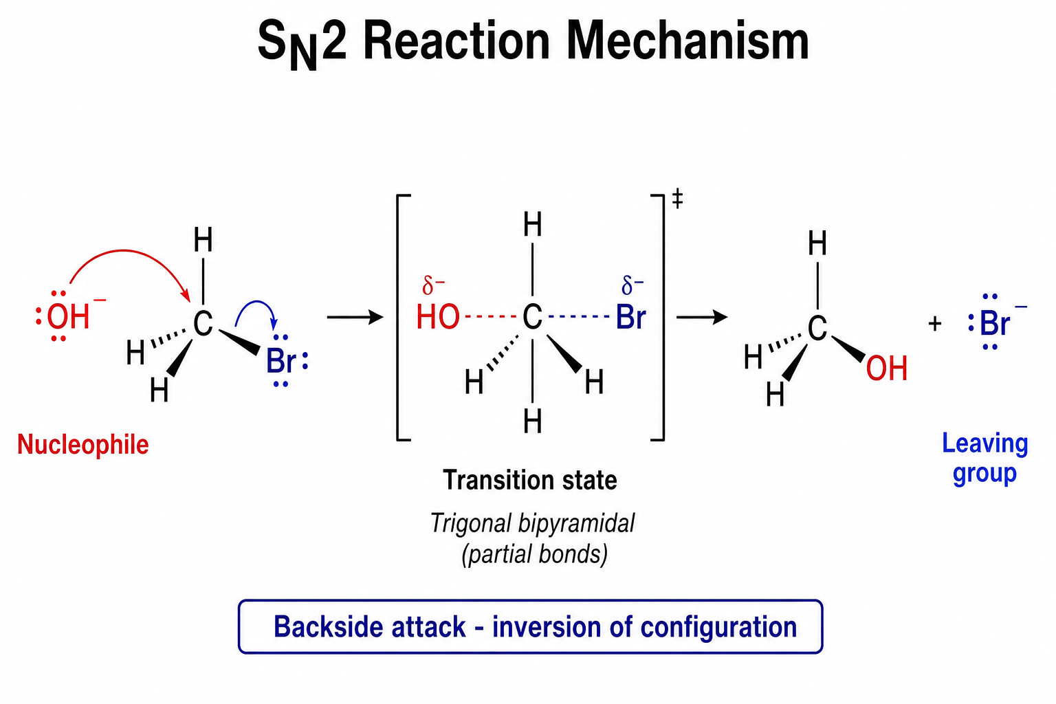 GPT Image 2 sample for chem-sn2