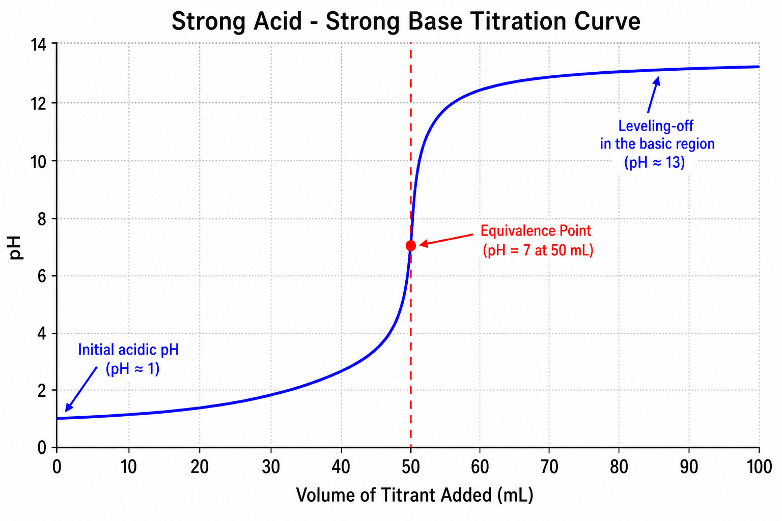 GPT Image 2 sample for chem-titration