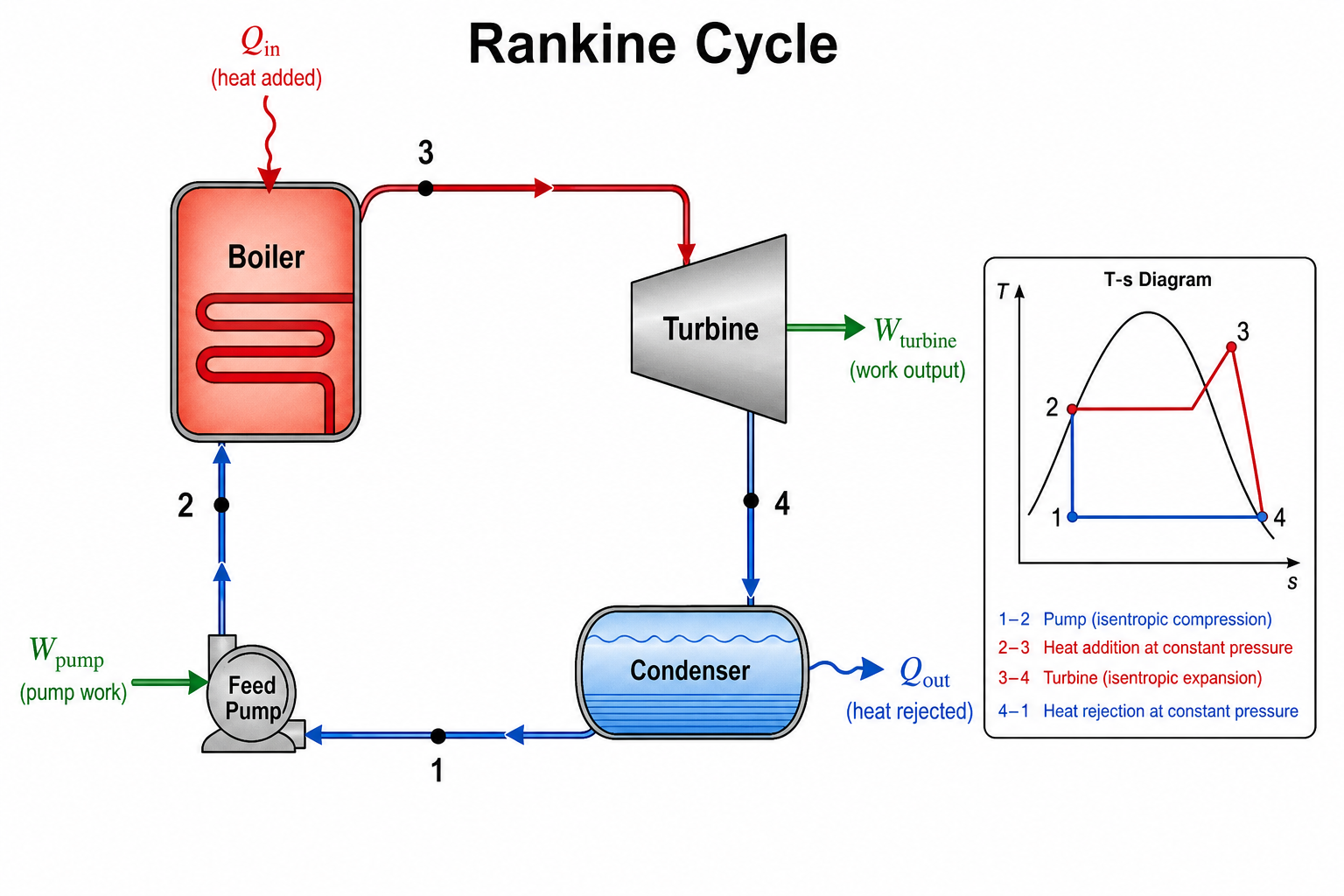 GPT Image 2 sample for mech-rankine