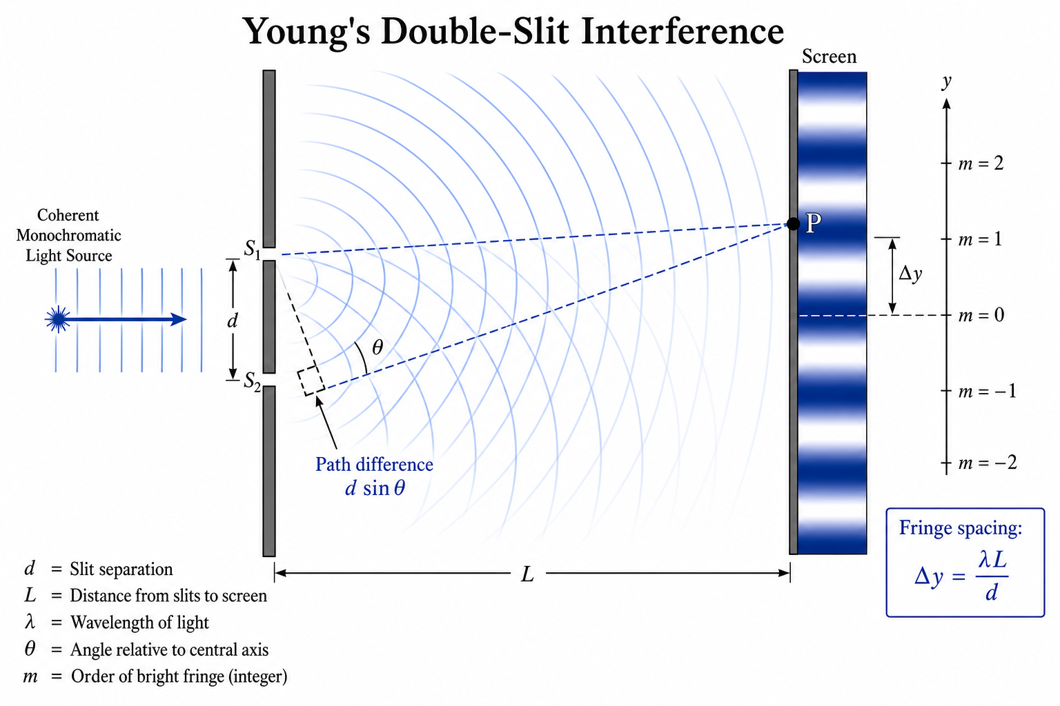 GPT Image 2 sample for phys-double-slit