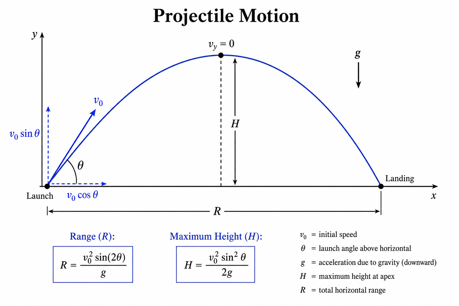GPT Image 2 sample for phys-projectile