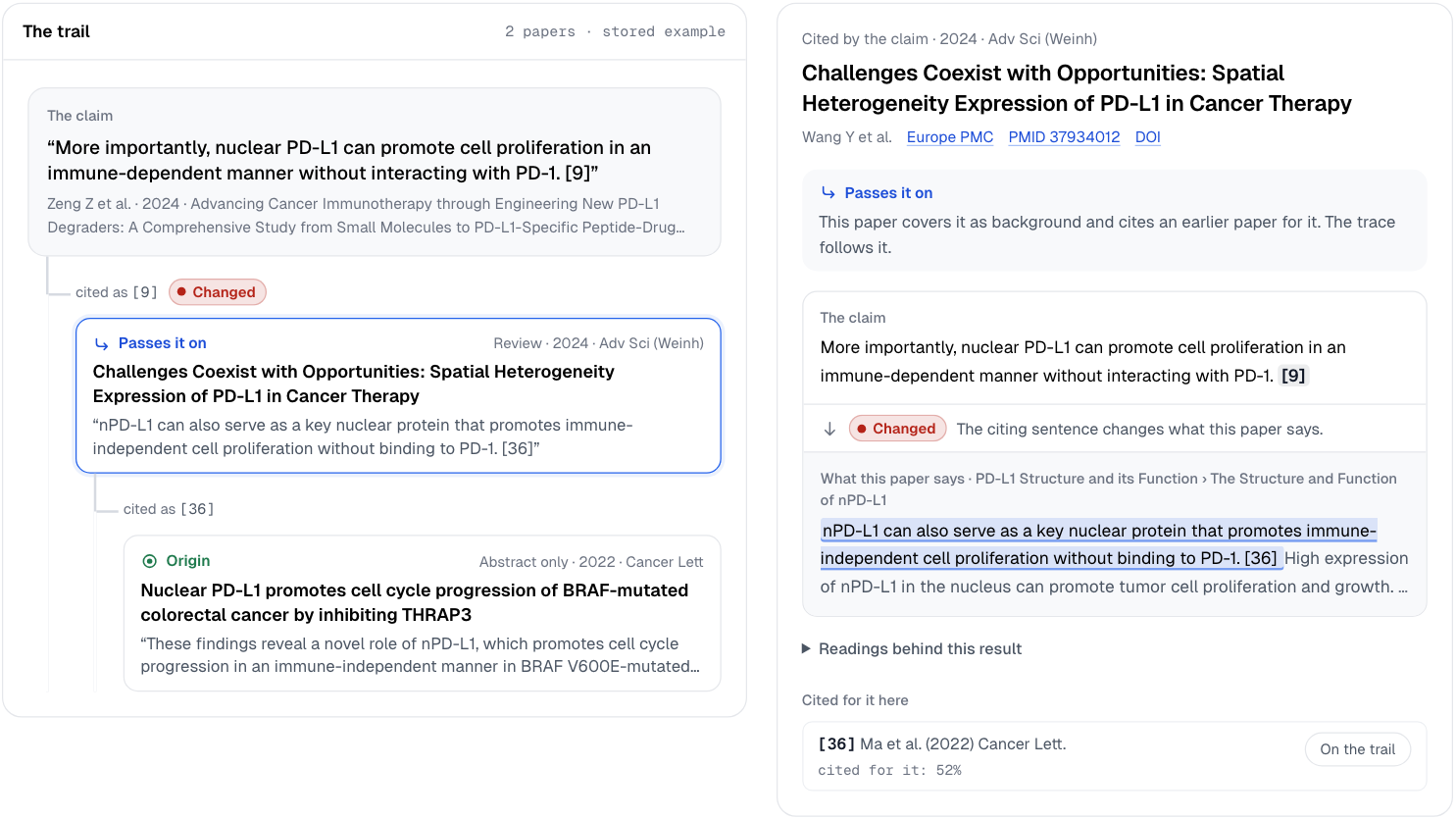 Citation Telephone trail for the nuclear PD-L1 claim: the 2024 citing sentence says immune-dependent and is marked Changed against the 2024 review it cites, which says immune-independent and passes the claim on to a 2022 Cancer Letters study, the origin, marked Partly matches