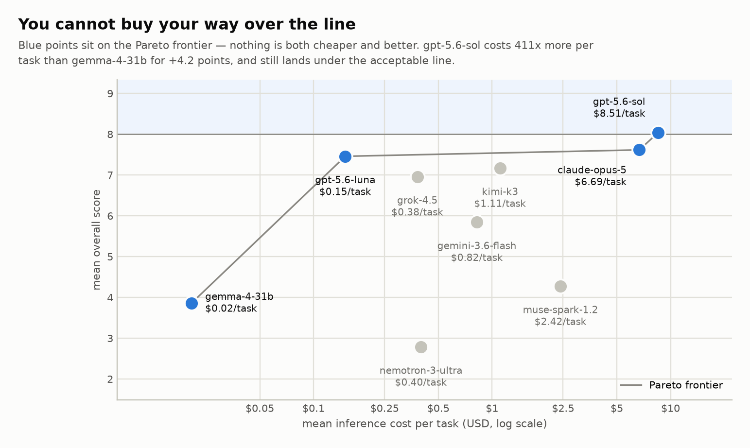Cost vs quality