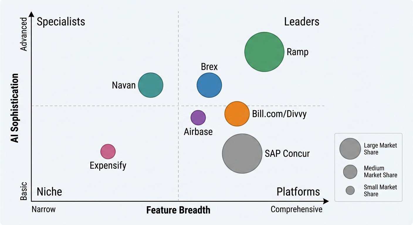 Competitive Matrix