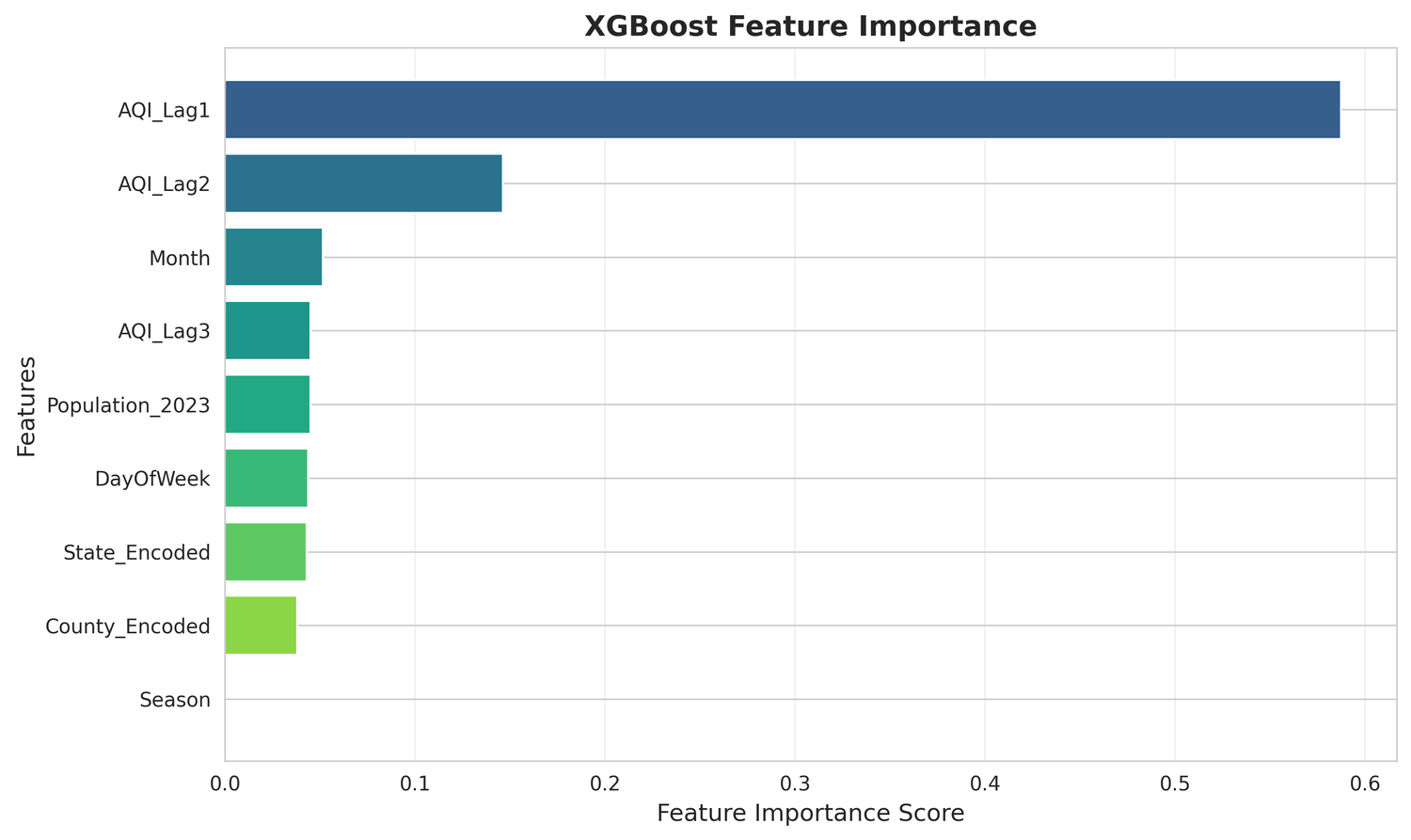XGBoost feature importance ranking