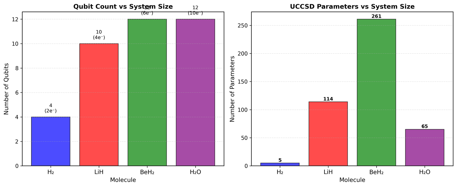 Fig2 scaling