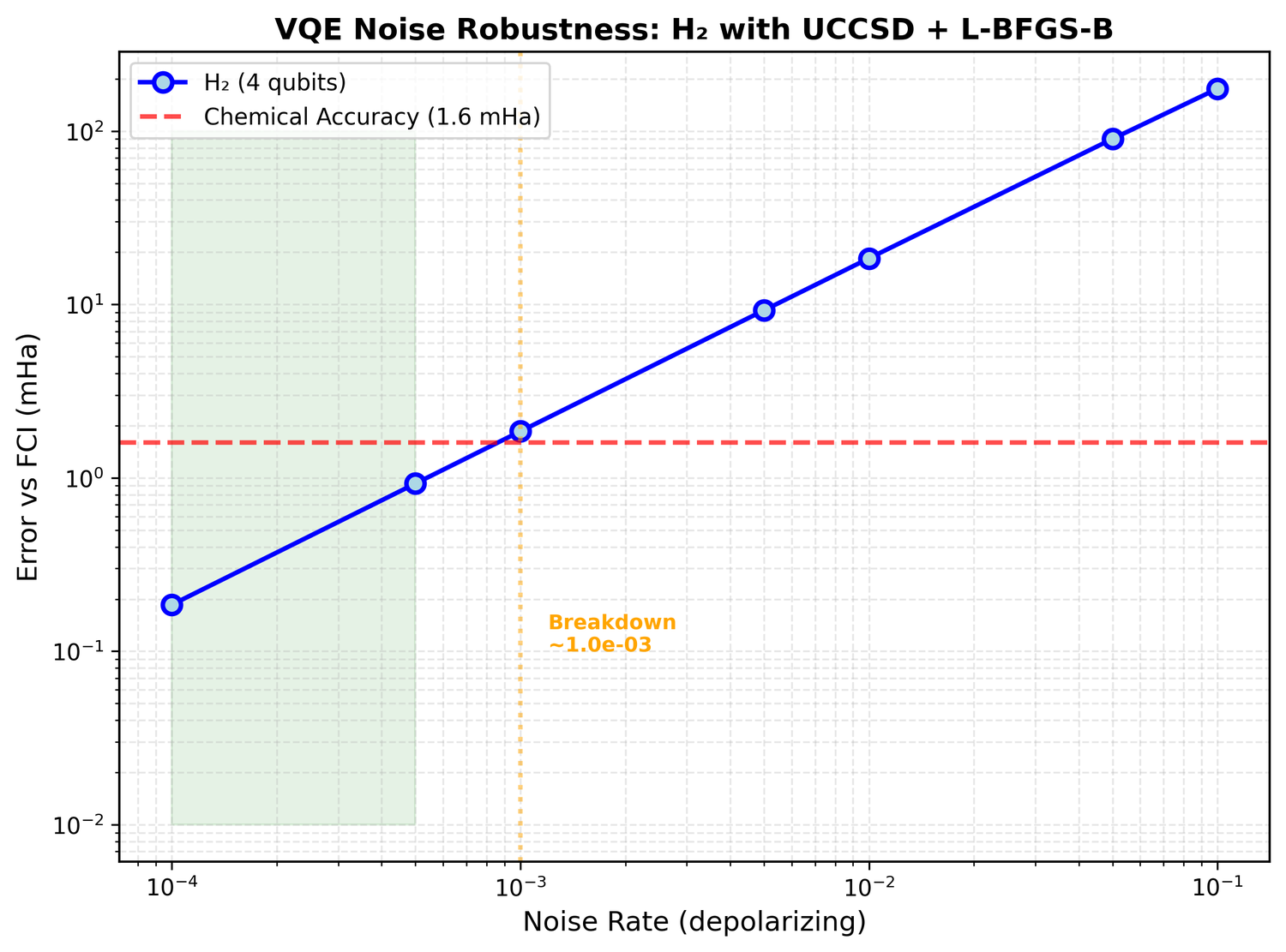 Fig3 noise robustness