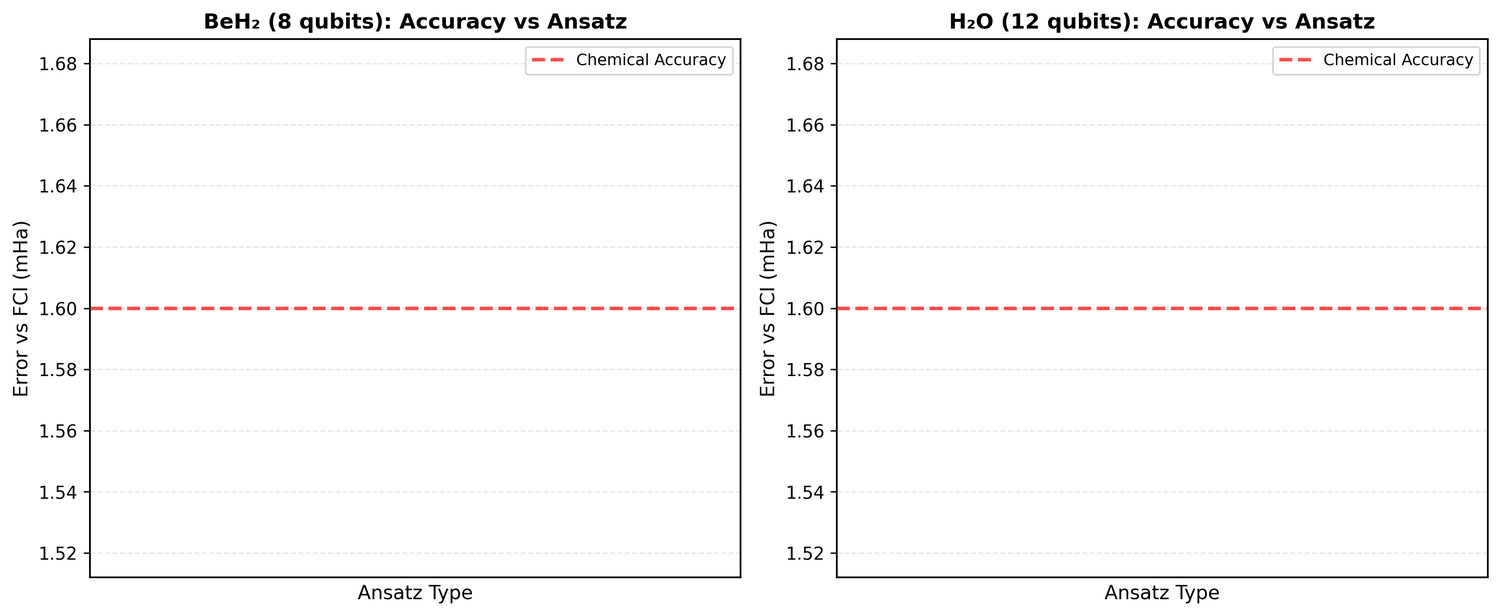 Fig4 ansatz comparison