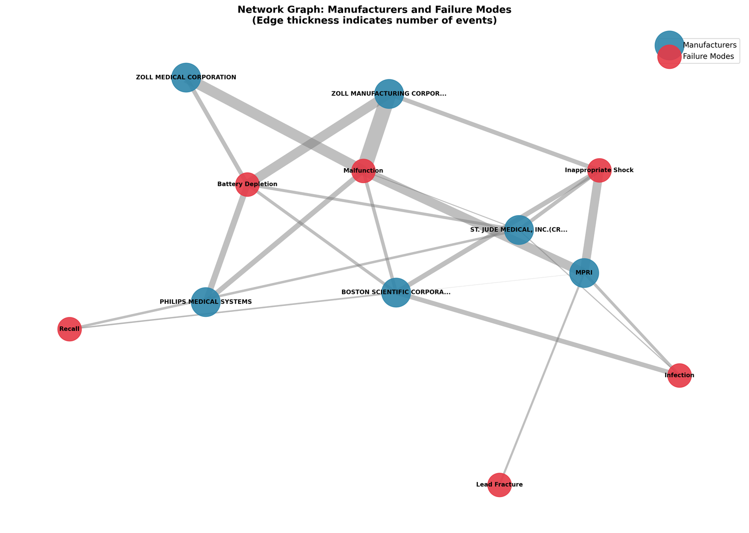Fig5 network graph