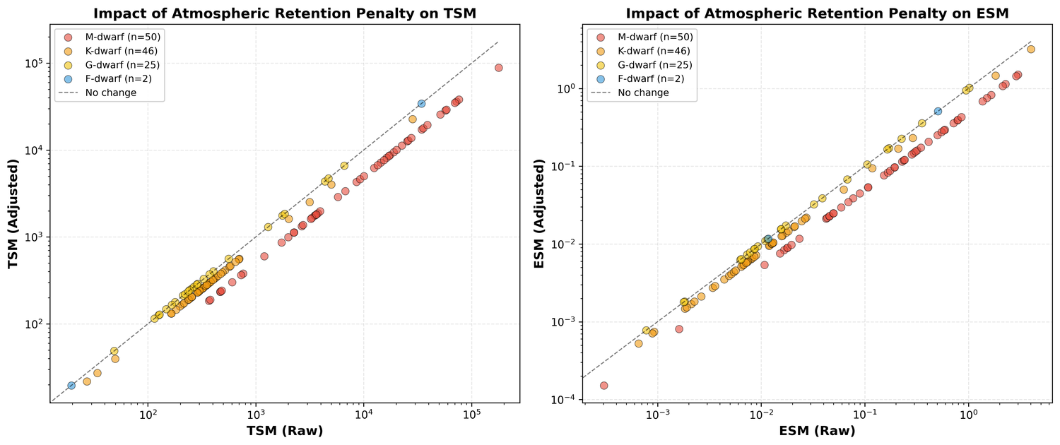 Activity impact