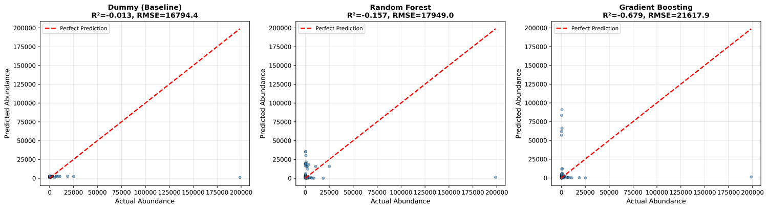 Predicted vs actual
