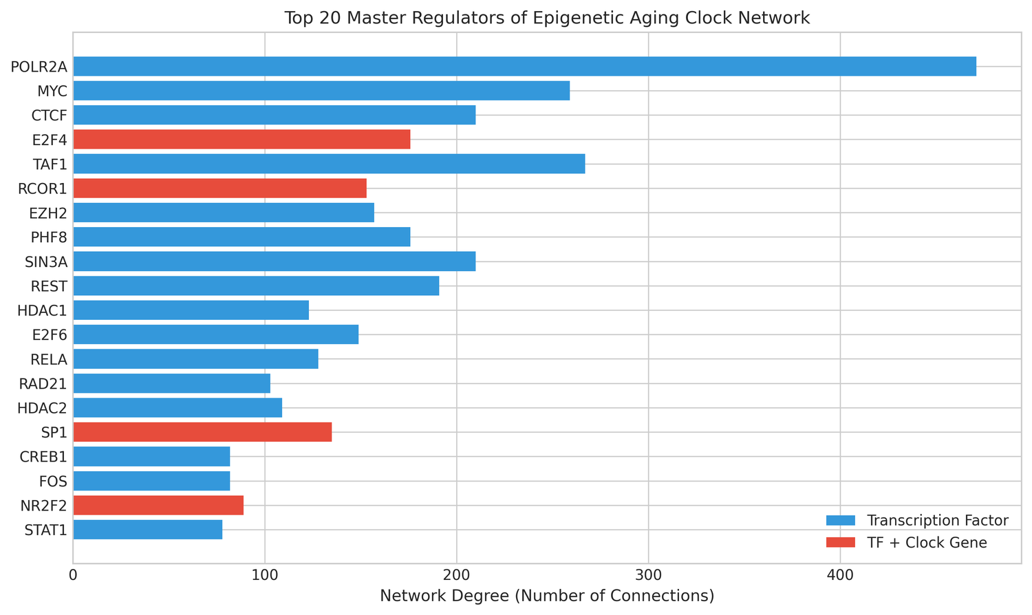 Epigenetic Clock Drug Discovery — graphical abstract