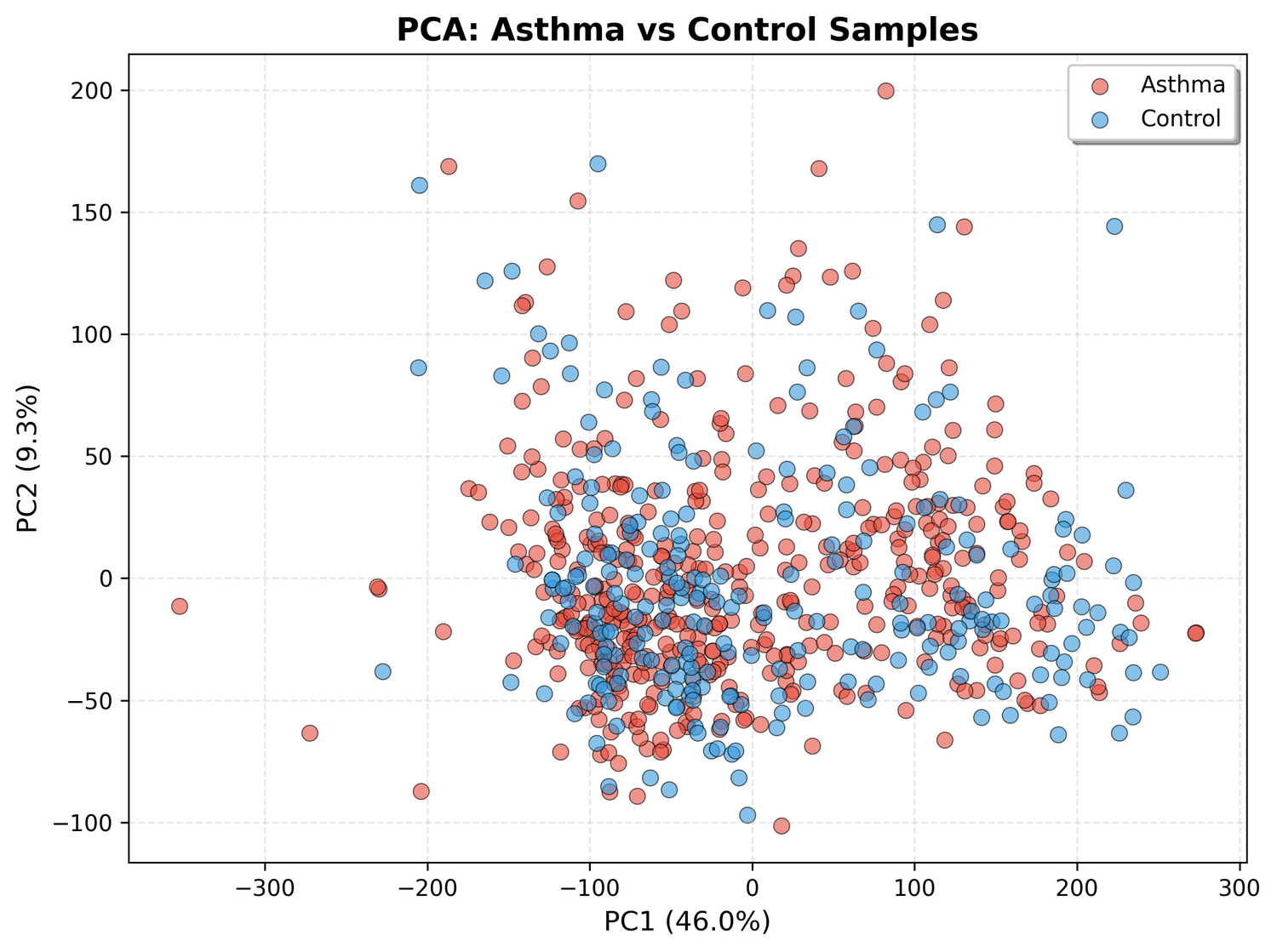 Step1 pca plot
