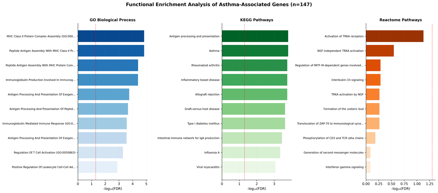 Step3 enrichment plot