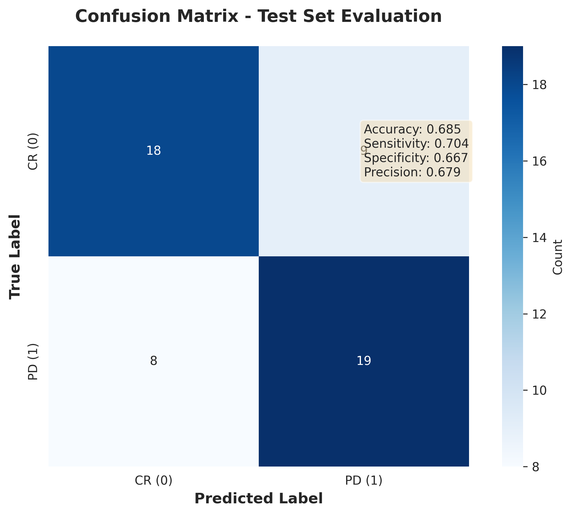 Confusion matrix of test set predictions (PNG, 300 DPI)