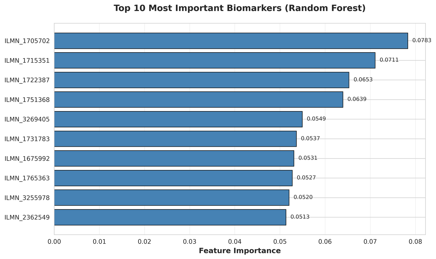 Feature importance bar plot for top 10 biomarkers (PNG, 300 DPI)
