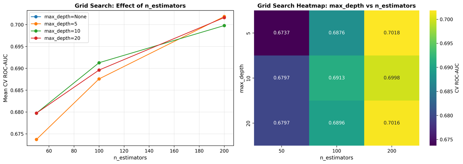 Hyperparameter optimization visualization