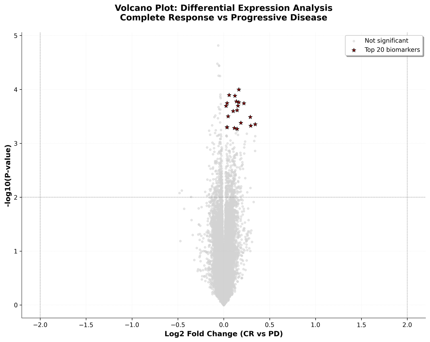Volcano plot of differential expression (PNG, 300 DPI)
