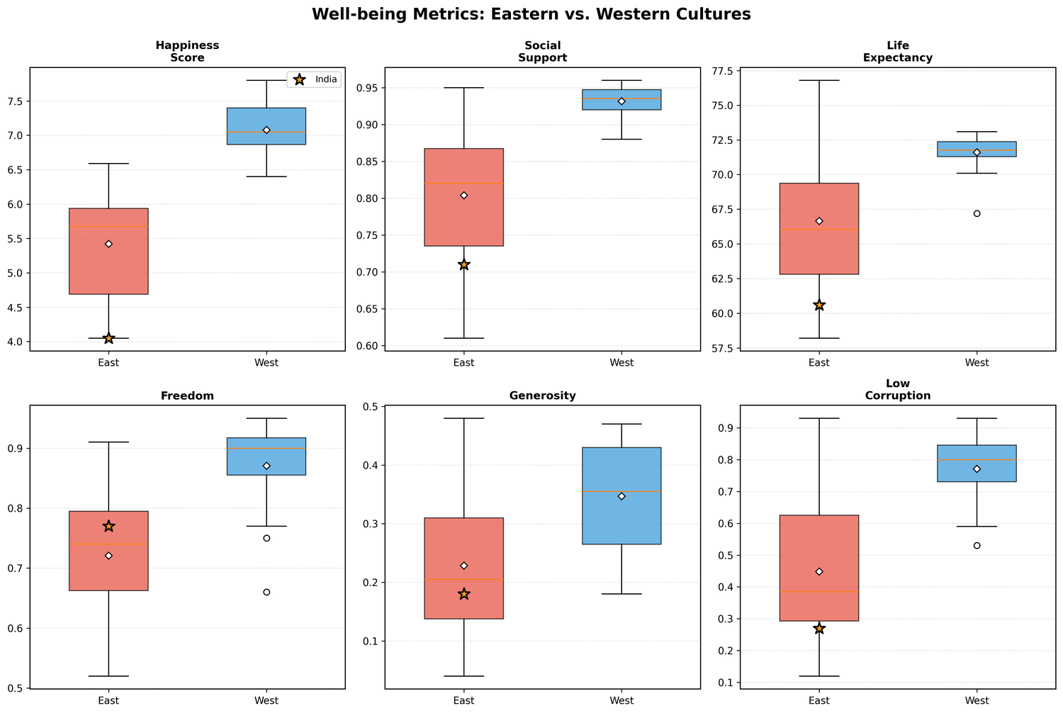 Fig2 wellbeing metrics
