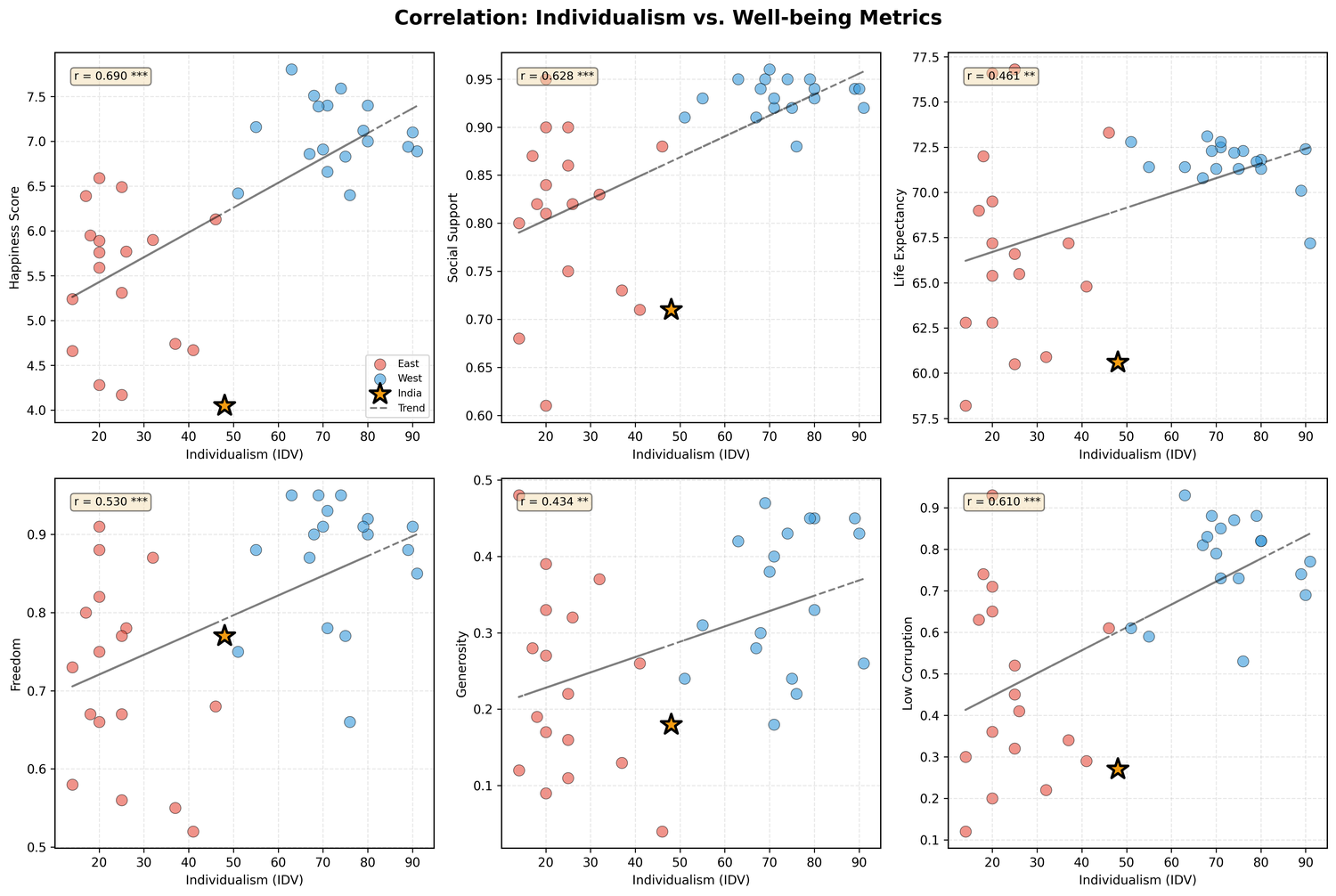 Fig3 idv correlations