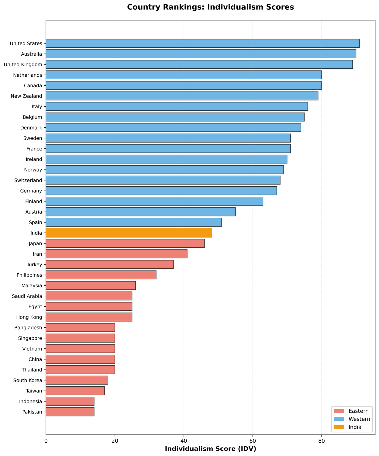 Fig5 country rankings