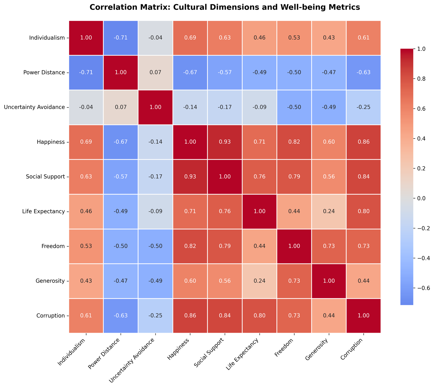 Fig6 correlation matrix