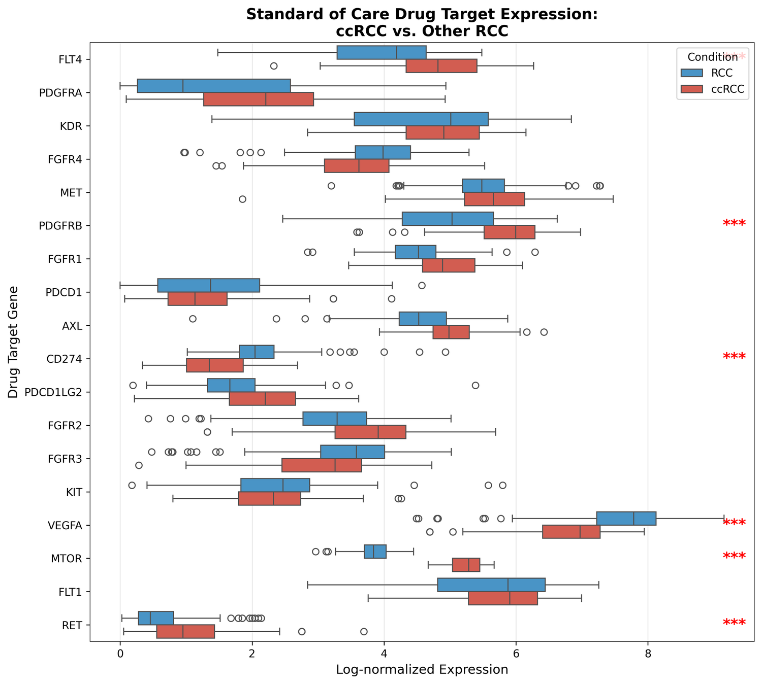 Soc targets expression