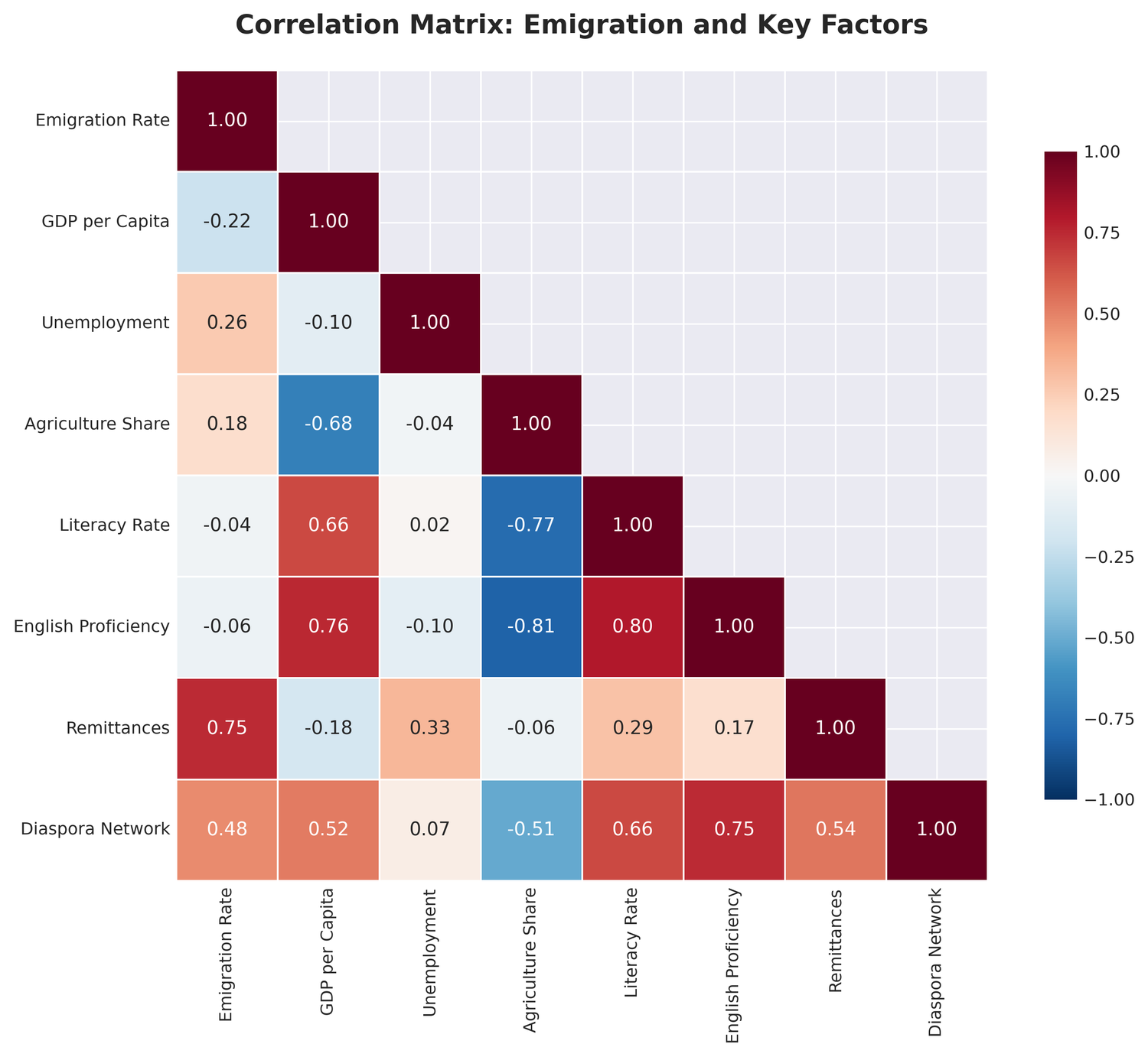 Indian State Emigration Patterns — graphical abstract