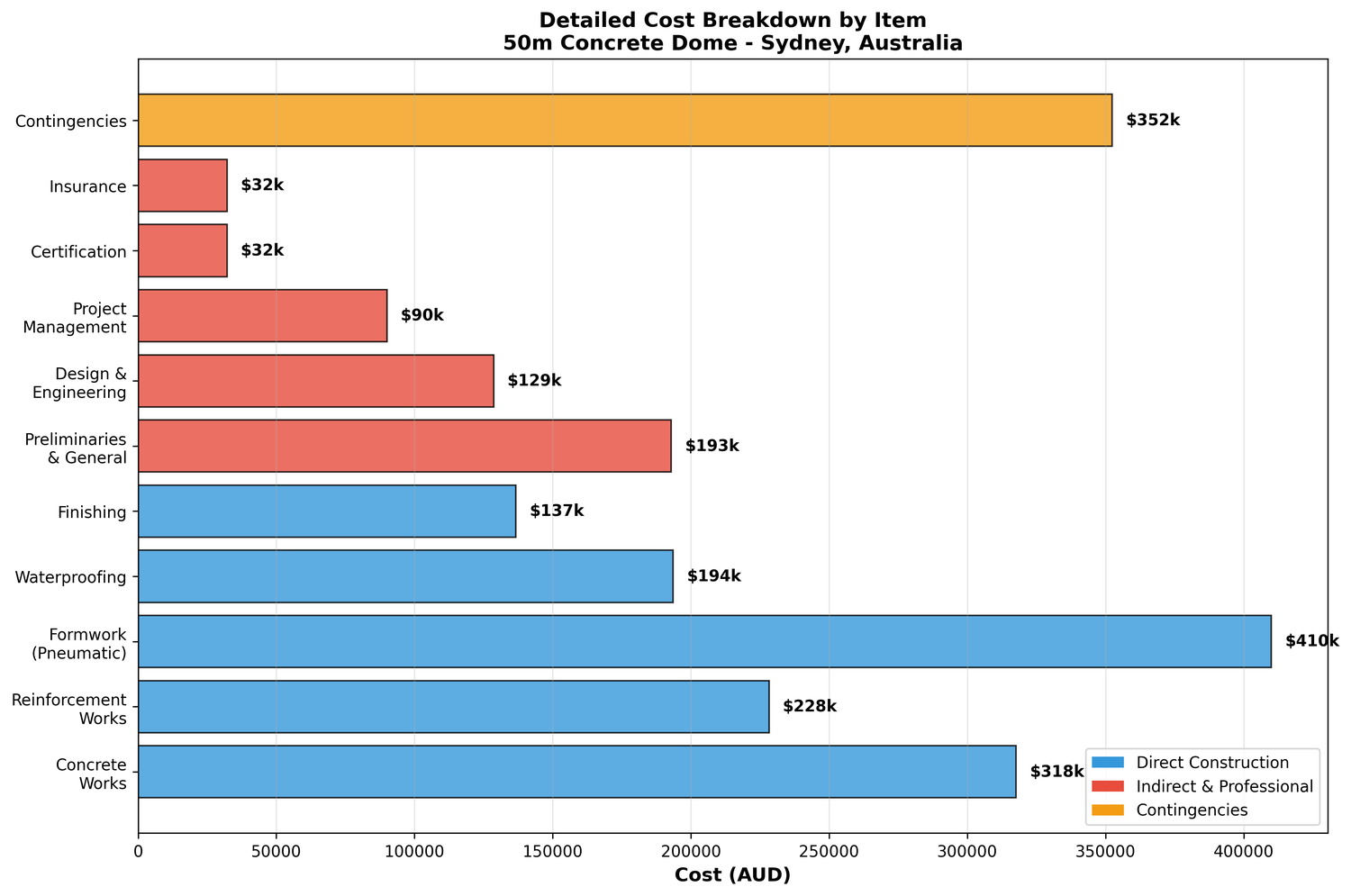 Cost comparison bar