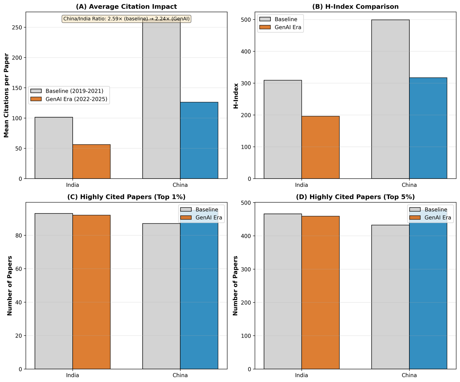 Fig3 impact metrics