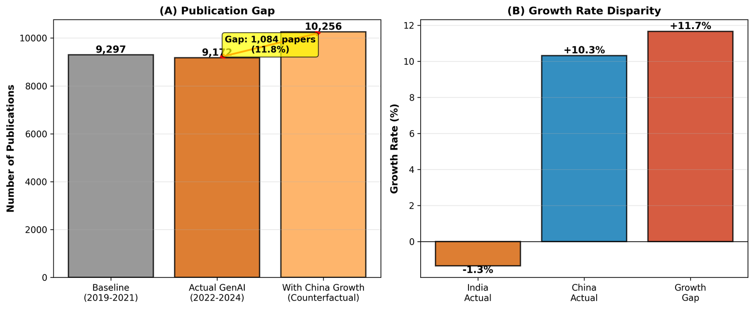 Fig5 missed gains