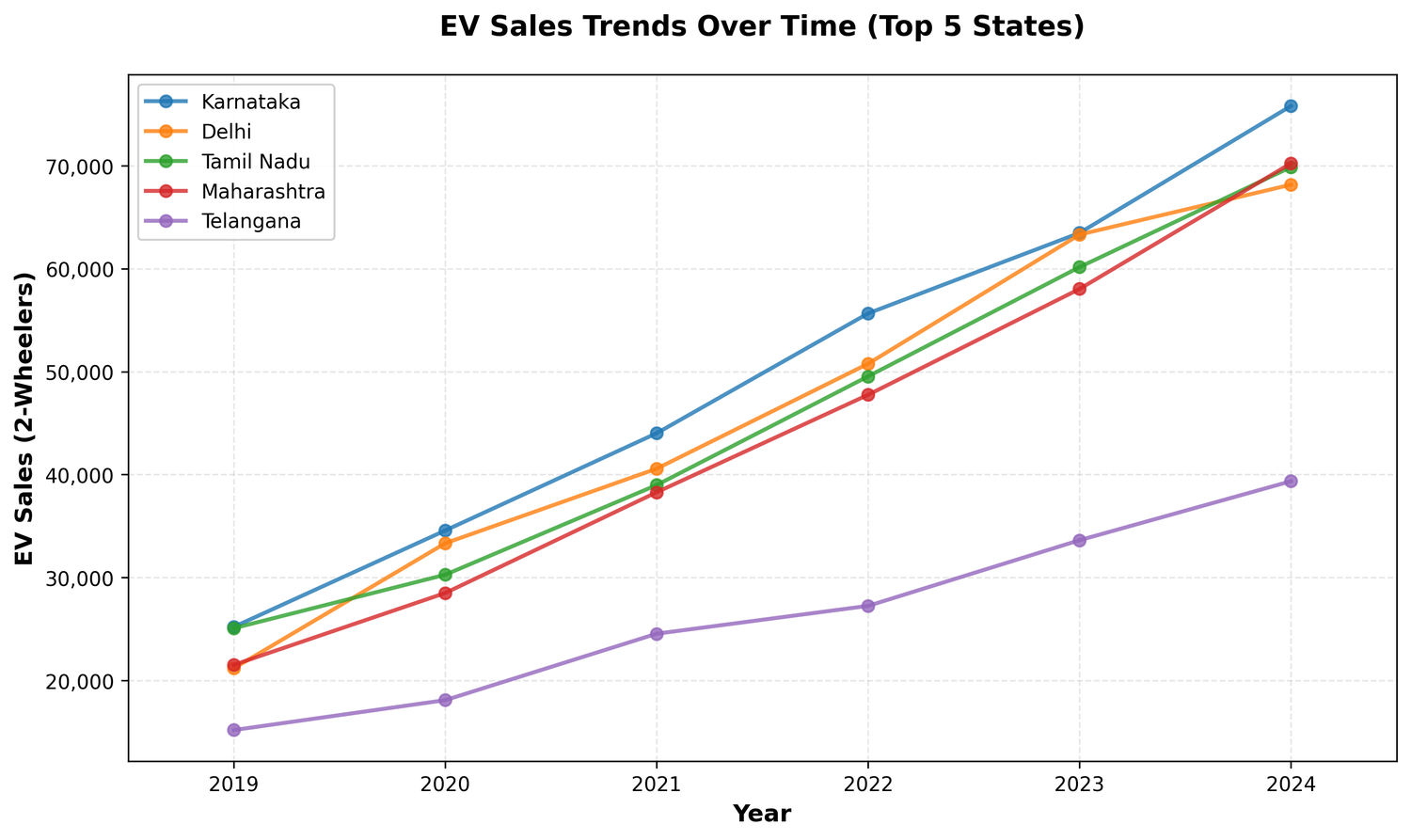 Ev sales trends