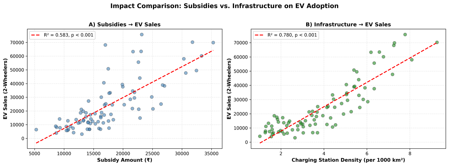 Impact comparison