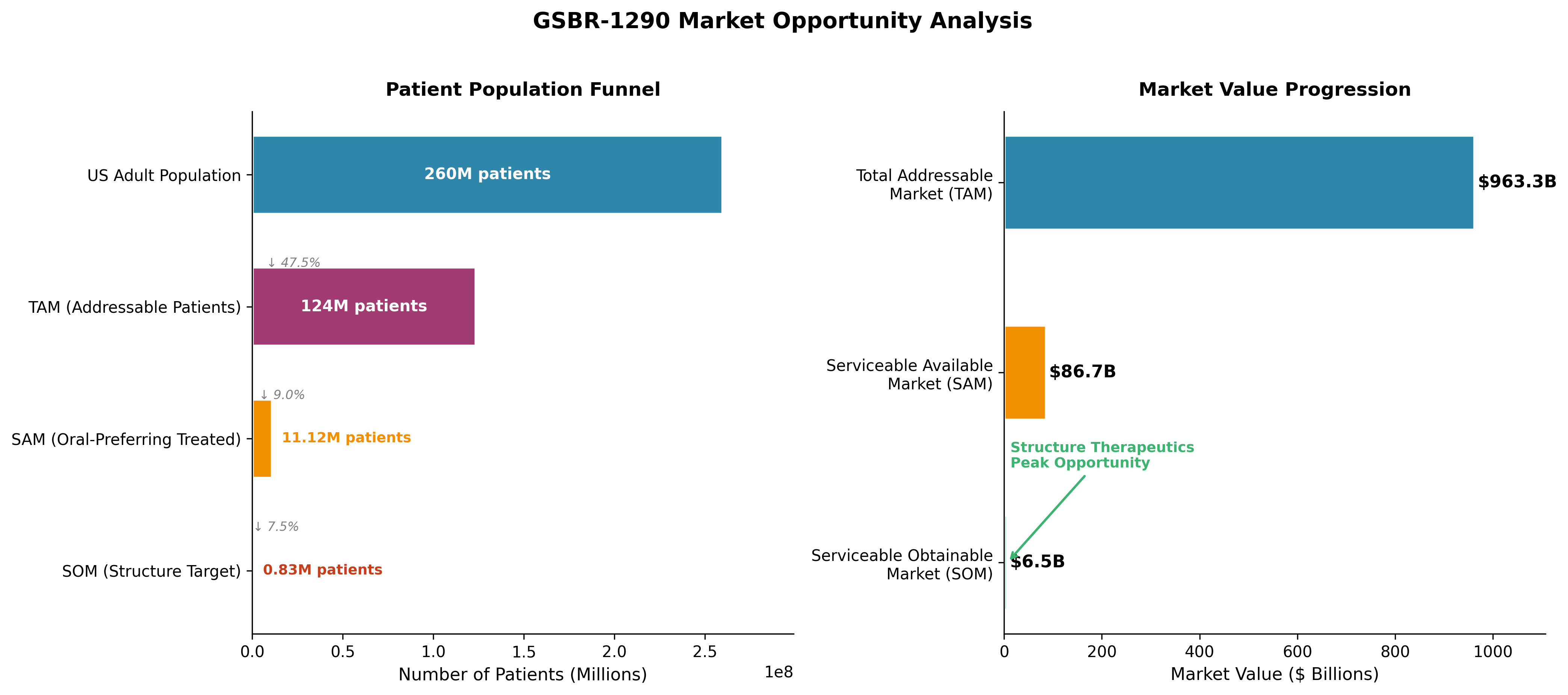 Market sizing funnel