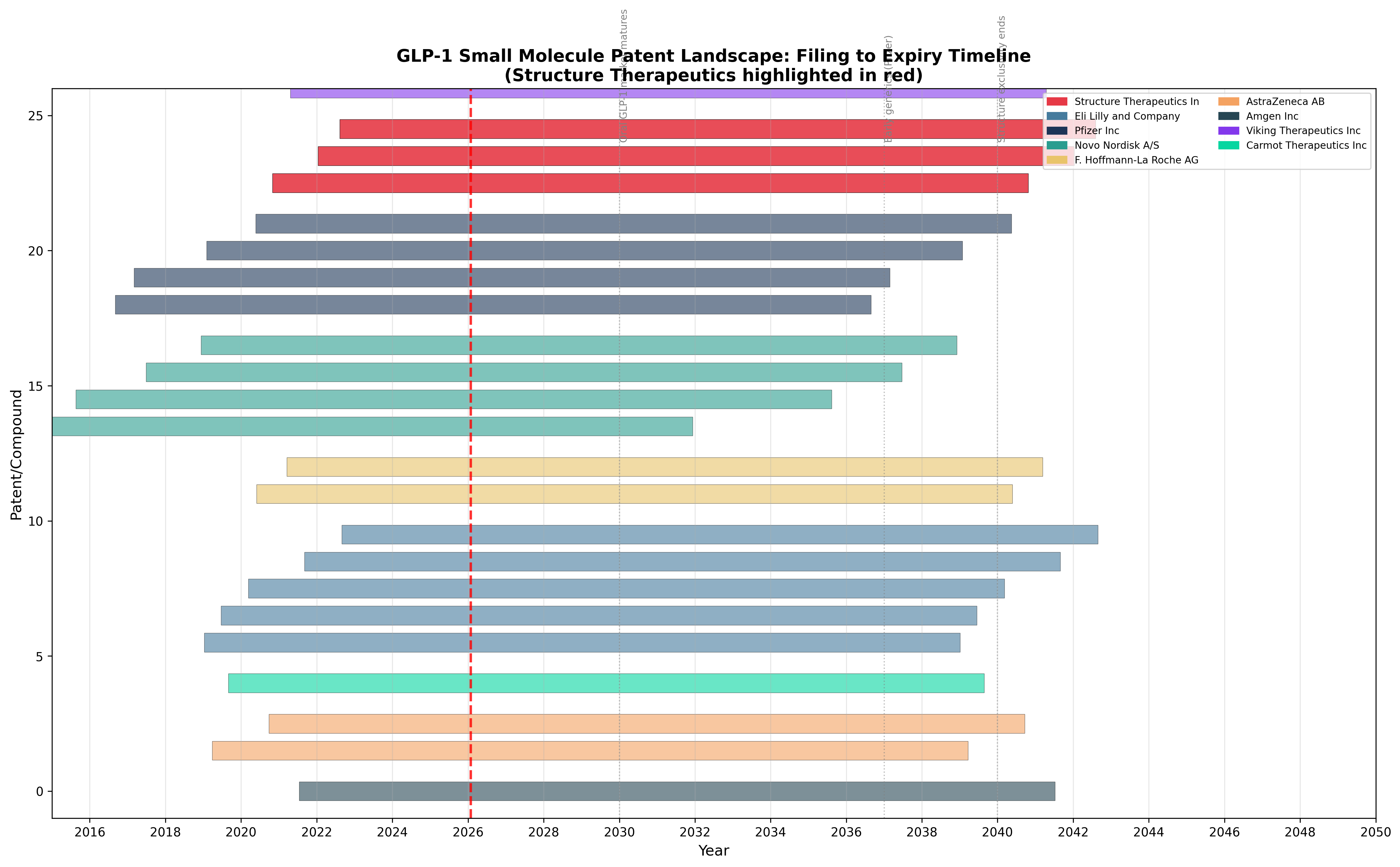 Patent timeline comprehensive
