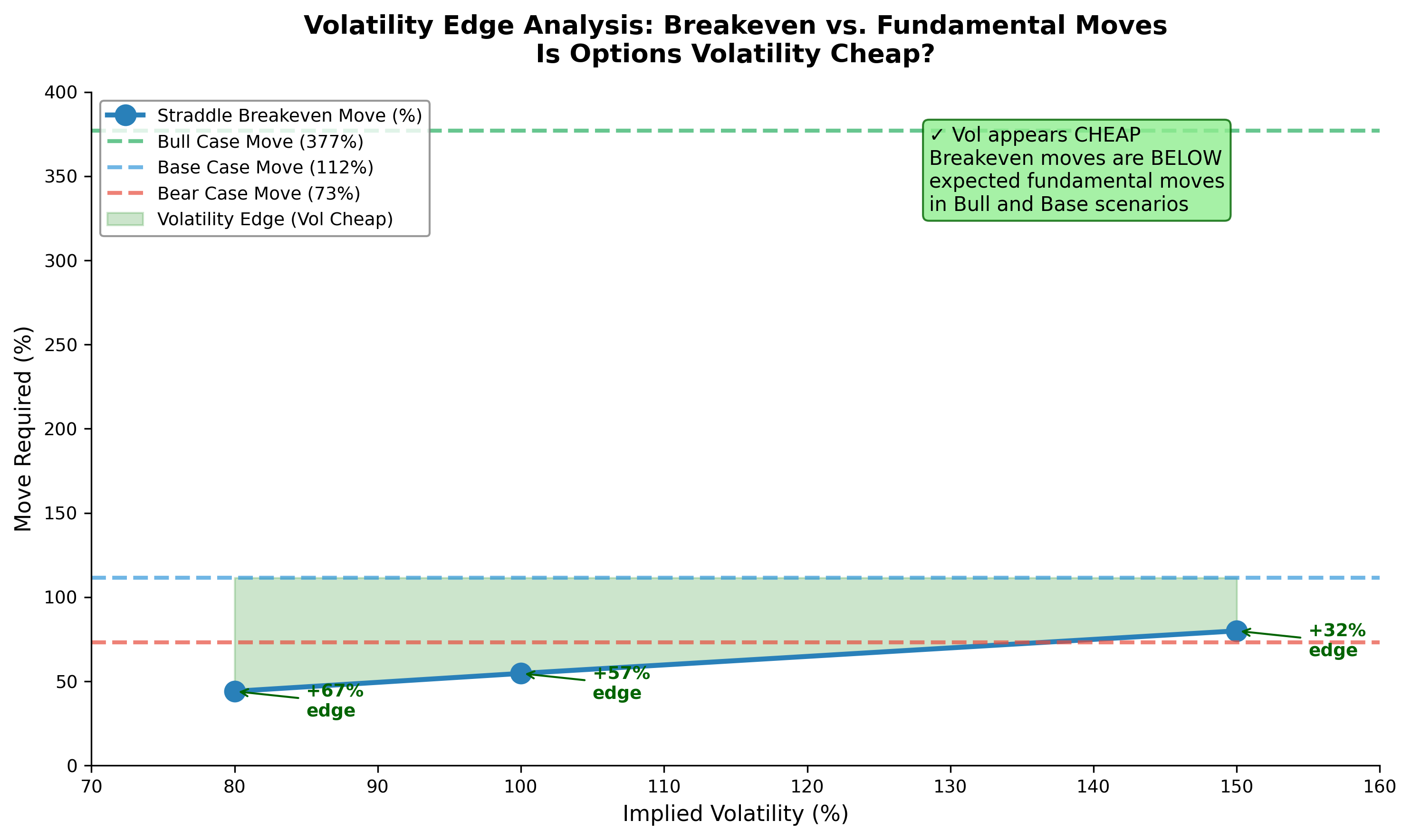 Volatility edge
