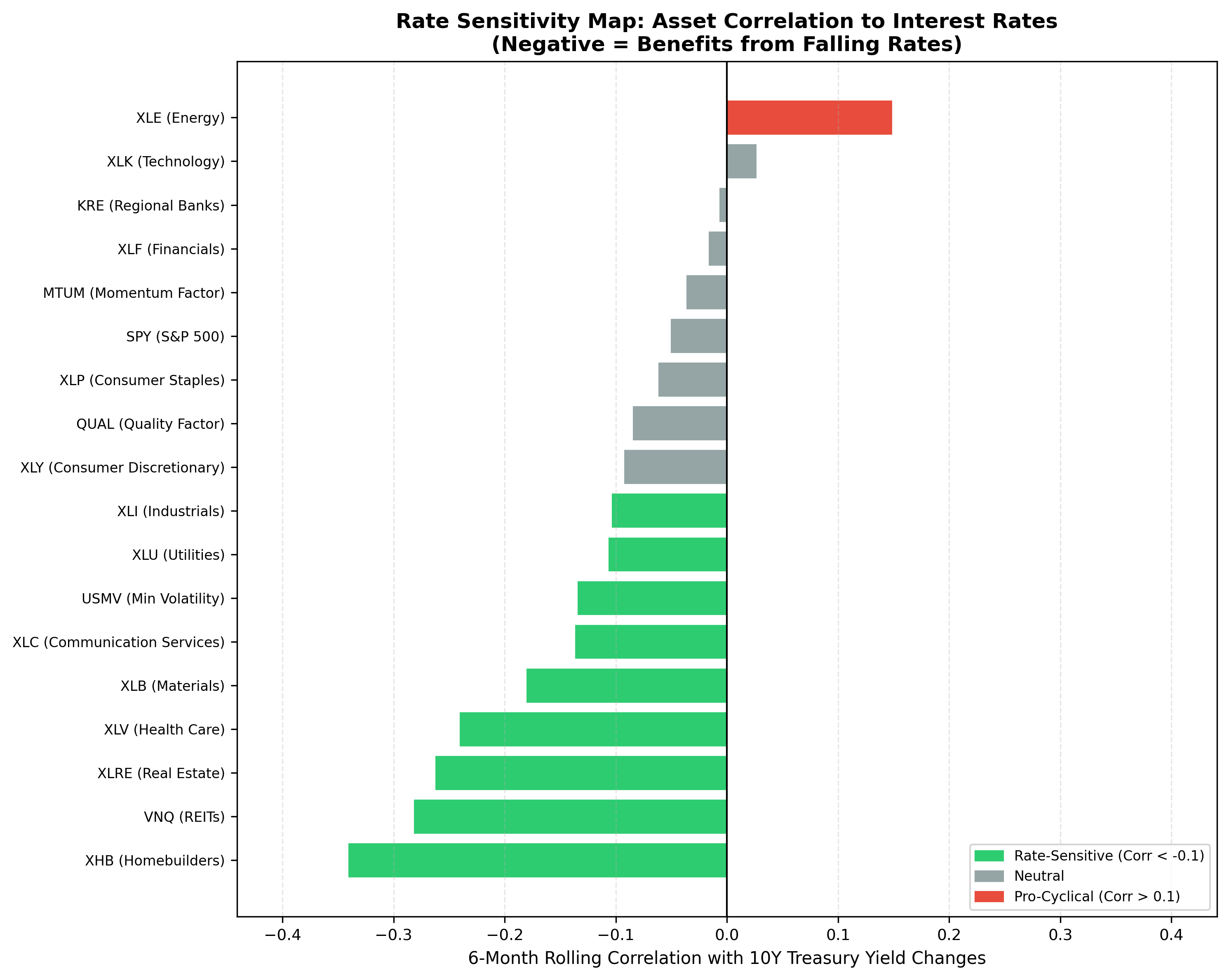 Rate sensitivity map