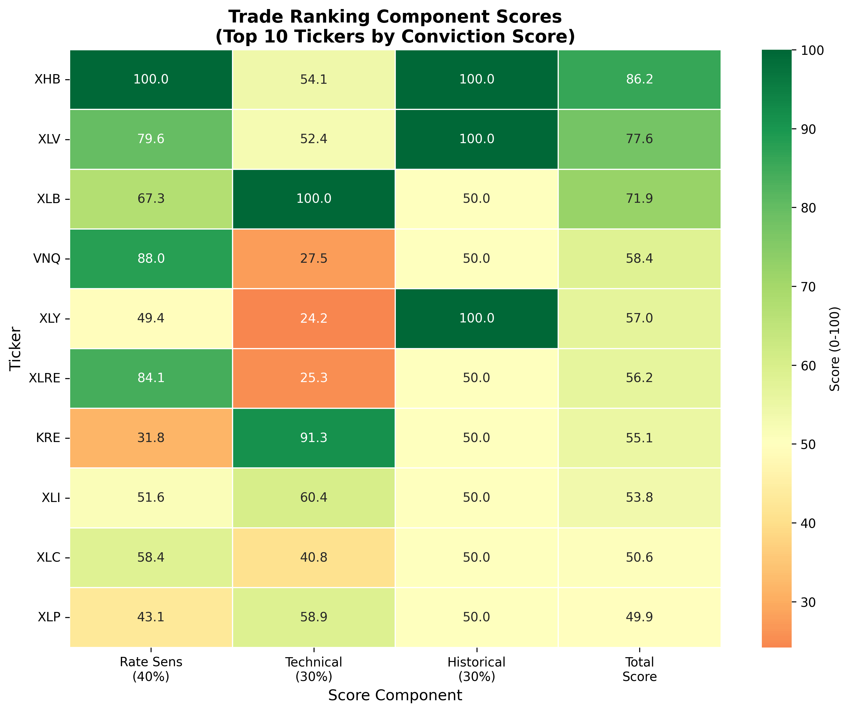 Trade ranking heatmap