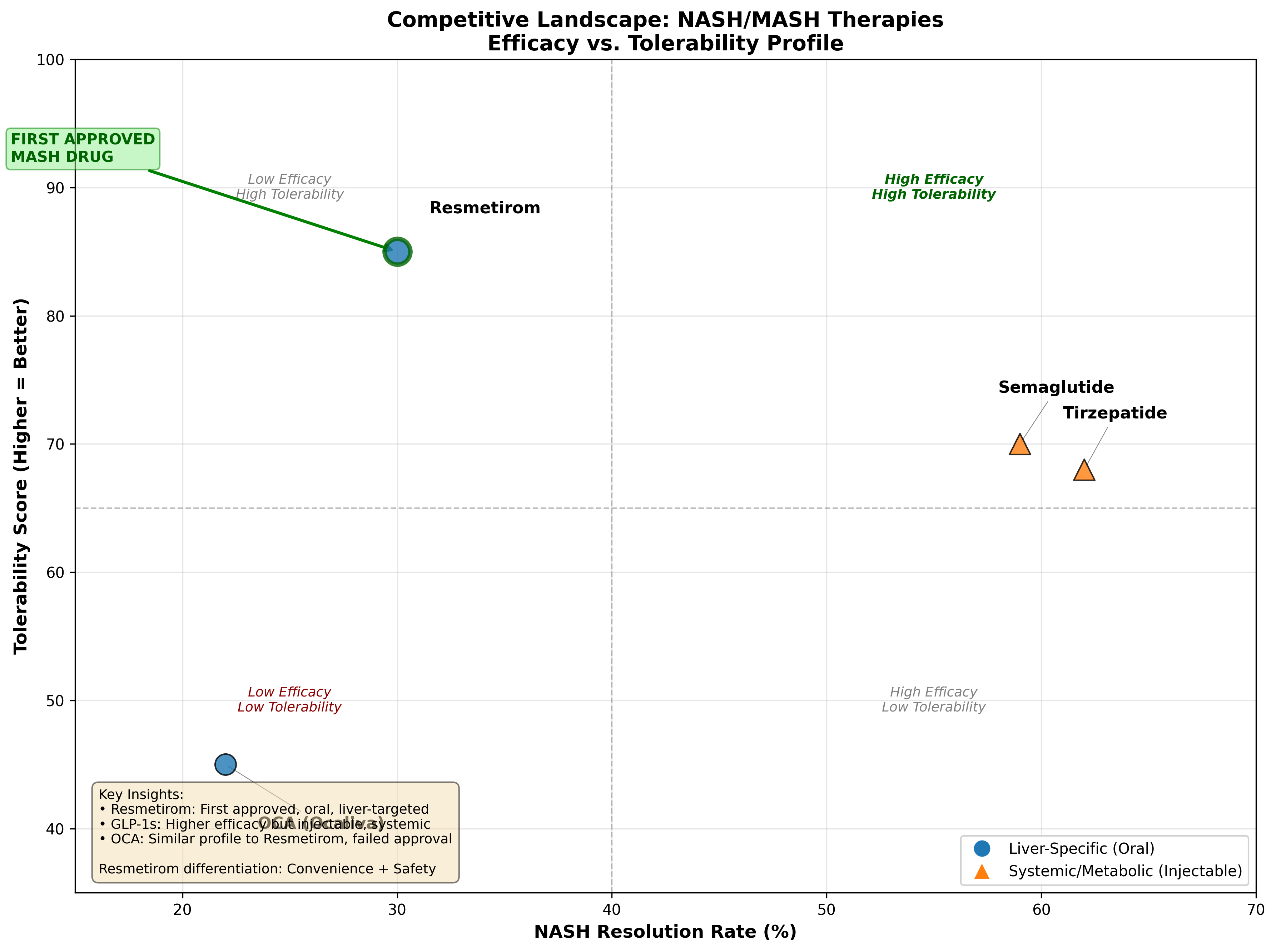 Competitive landscape