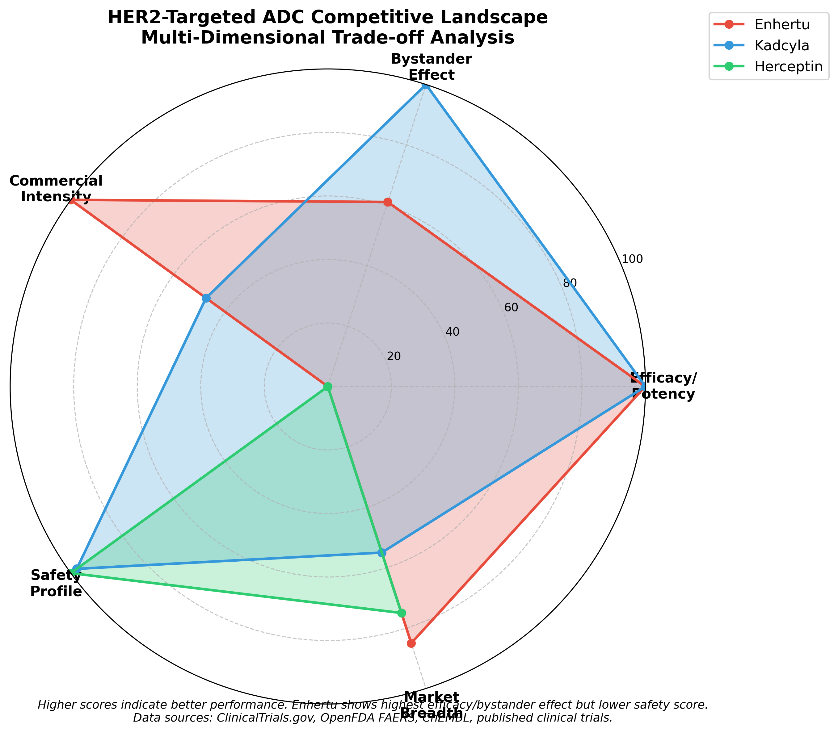 Competitive landscape summary