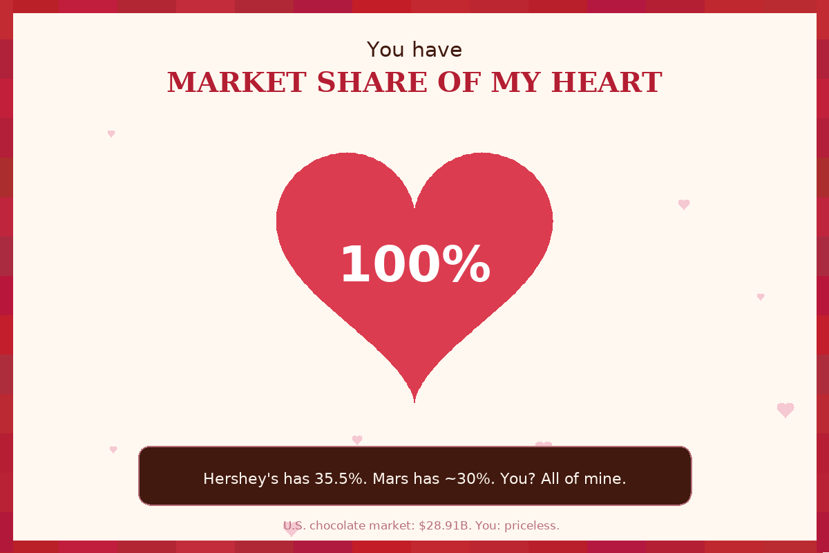 Valentine card: 100% market share of my heart