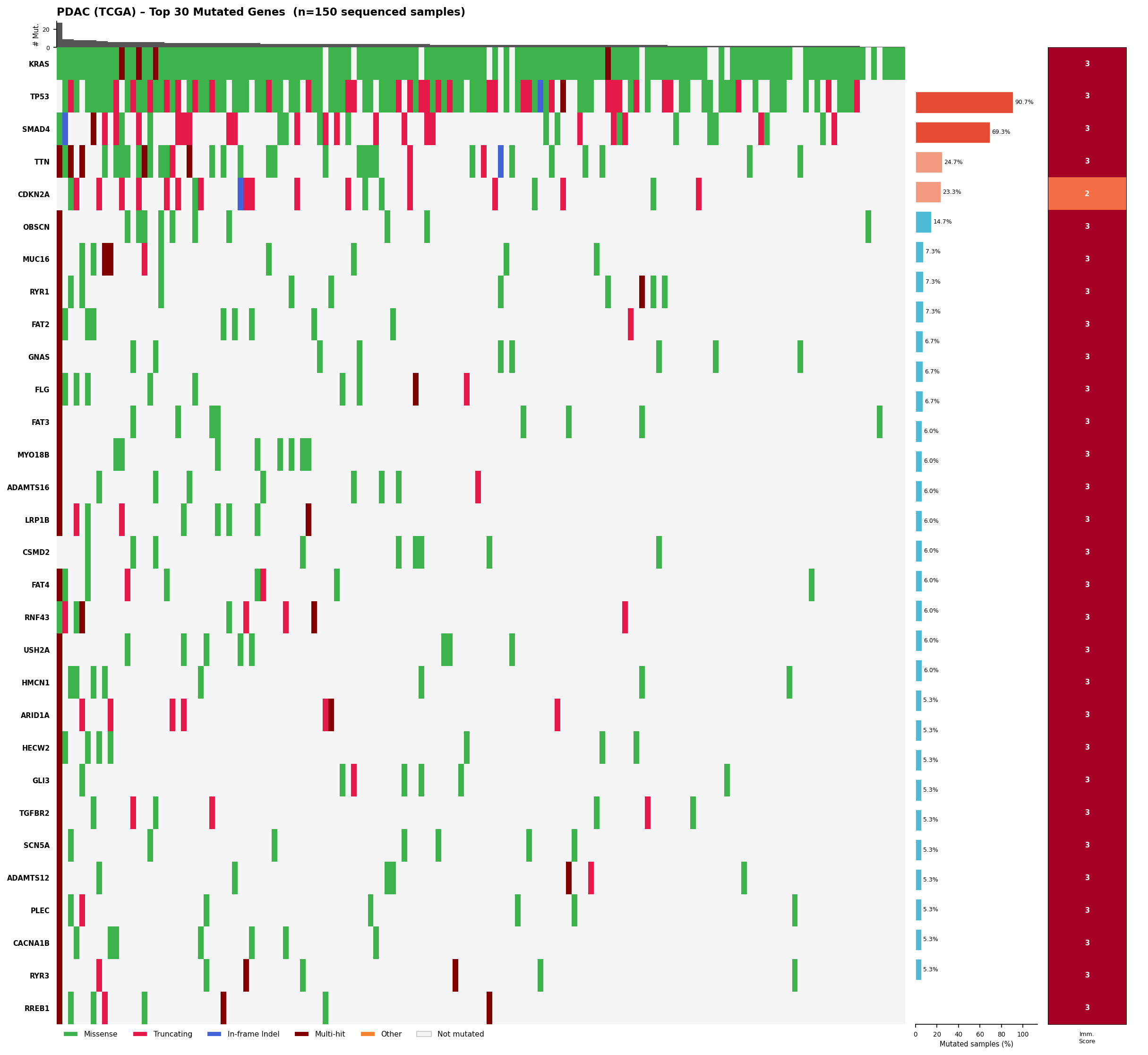 Pdac oncoplot