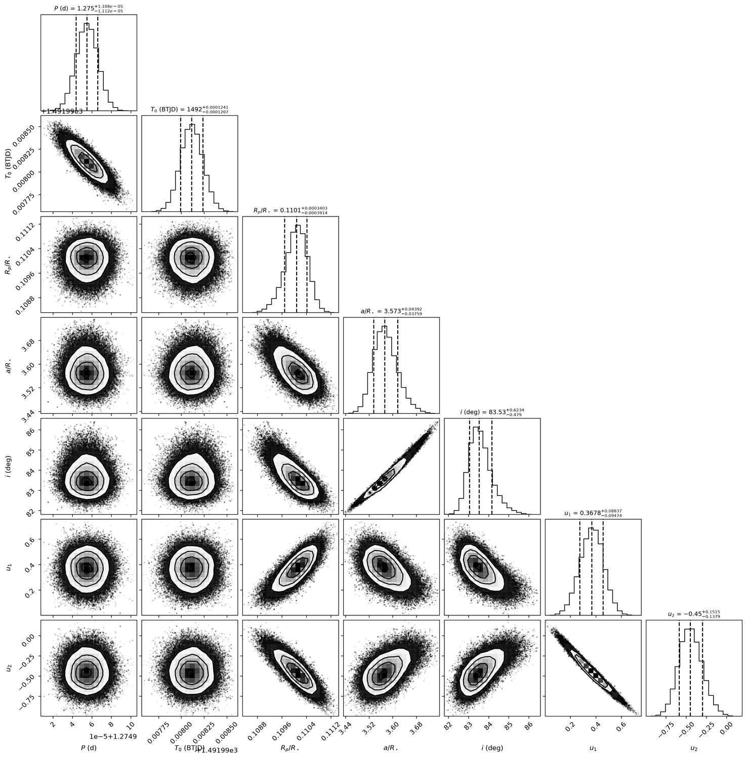TESS transit modeling of WASP-121b