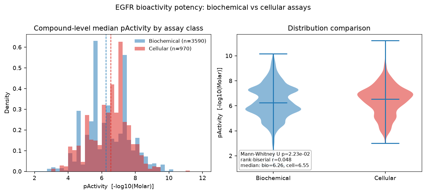 Step2 potency distributions