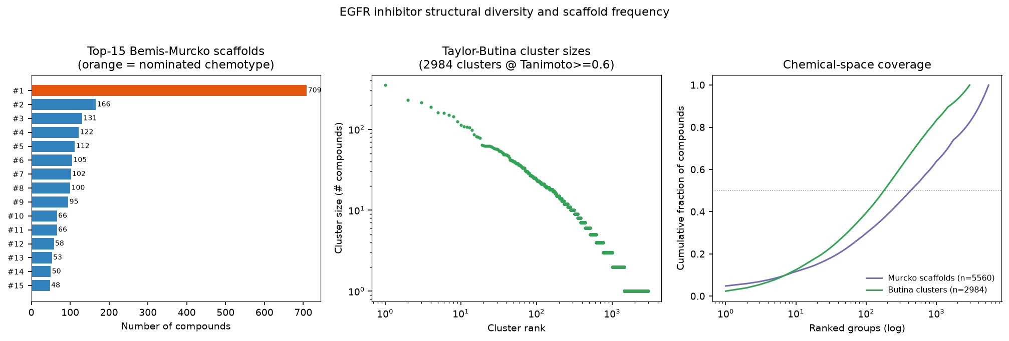 Step2 scaffold diversity