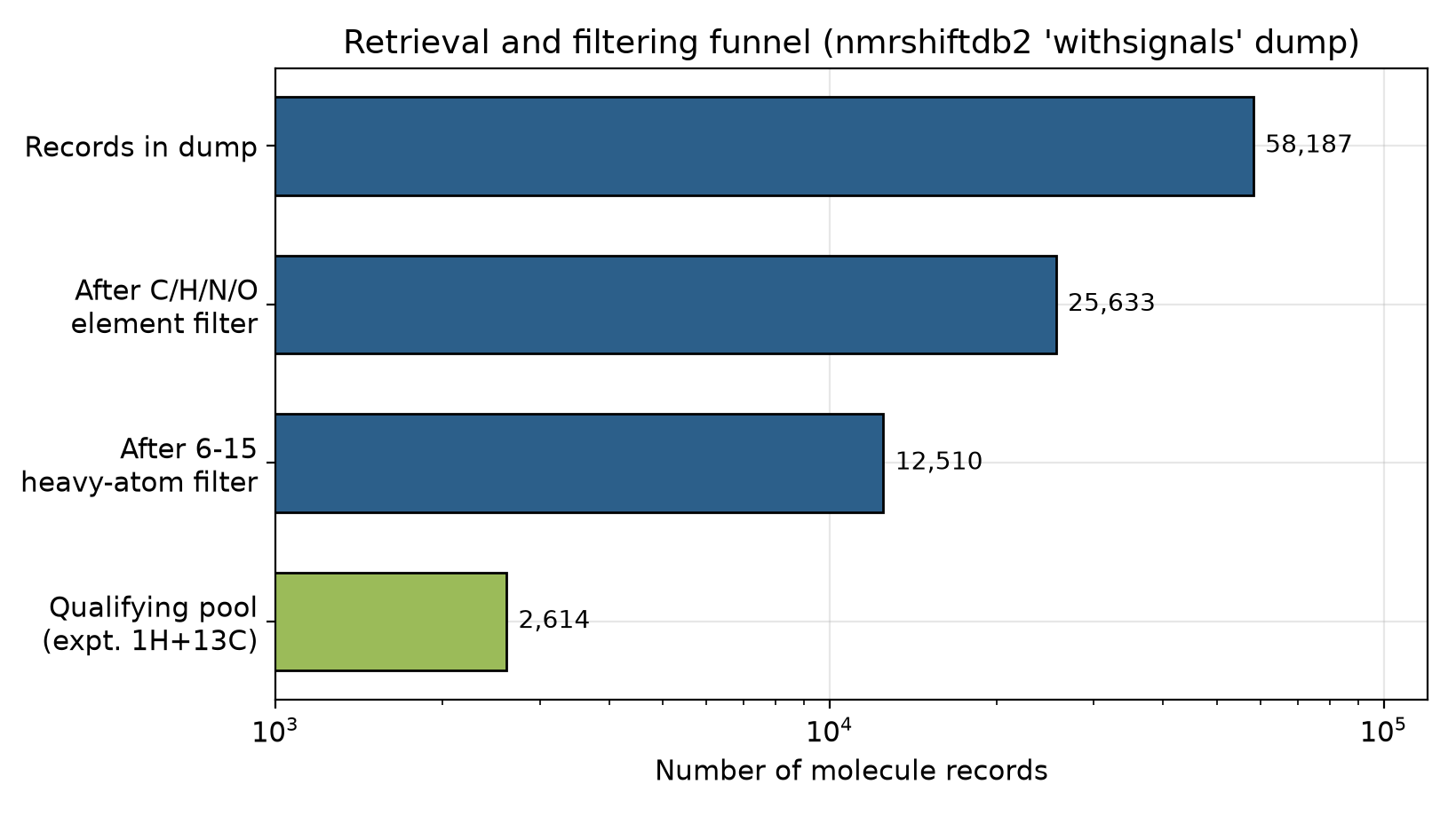 nmrshiftdb2 NMR Structure Elucidation